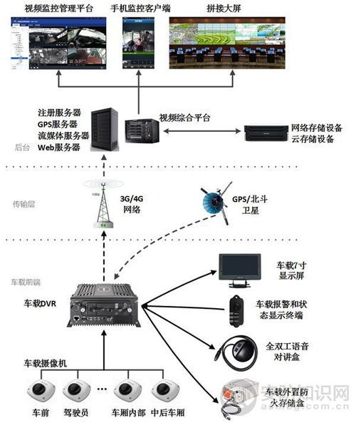 CAN總線通訊 核心原理、最新進展與網絡技術開發
