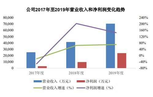 宏力達(dá) 深度把握智能配電網(wǎng)發(fā)展機(jī)遇，以核心技術(shù)驅(qū)動盈利持續(xù)增長