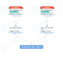 阿里成立斑馬智行公司 淘寶控股 菜鳥(niǎo)et實(shí)驗(yàn)室主任張春暉任
