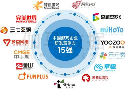 游族網(wǎng)絡(luò)蟬聯(lián)中國(guó)游戲企業(yè)研發(fā)競(jìng)爭(zhēng)力15強(qiáng)