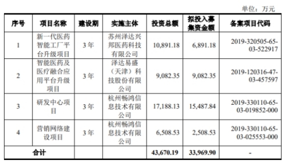 澤達(dá)易盛兩責(zé)任人遭公開(kāi)譴責(zé) 科創(chuàng)板從嚴(yán)監(jiān)管的標(biāo)志性案例
